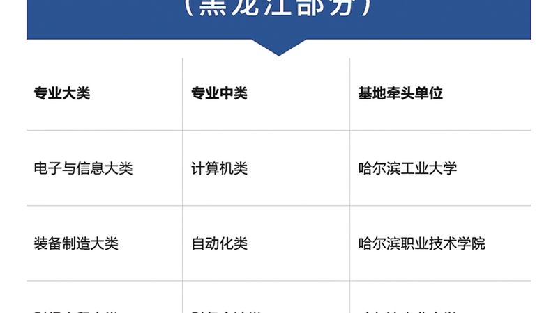 小标题：消防工程师培训的重要性